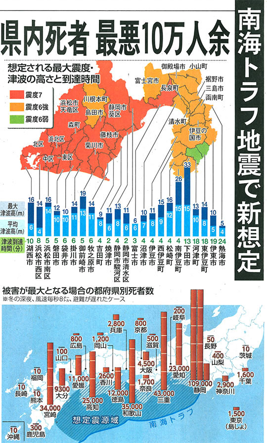 地震 浜松 静岡県の地震活動の特徴